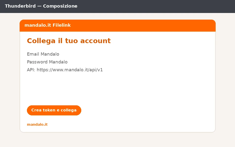 Konfiguration av mandalo.it Filelink-konto